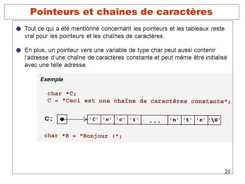 Les pointeurs Modes d adressage de variables. D finition d un